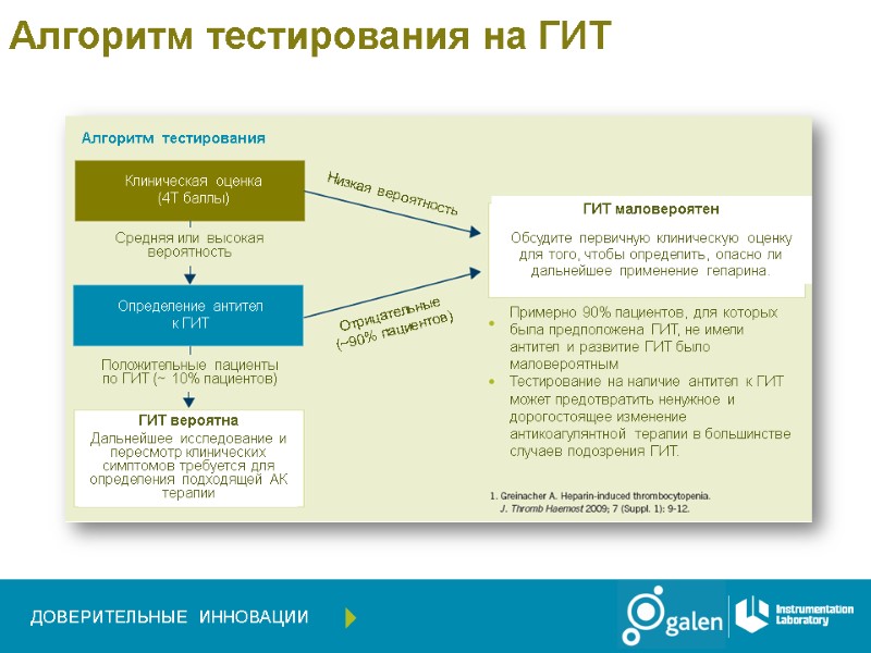 Алгоритм тестирования на ГИТ ДОВЕРИТЕЛЬНЫЕ   ИННОВАЦИИ  Алгоритм тестирования Клиническая оценка 